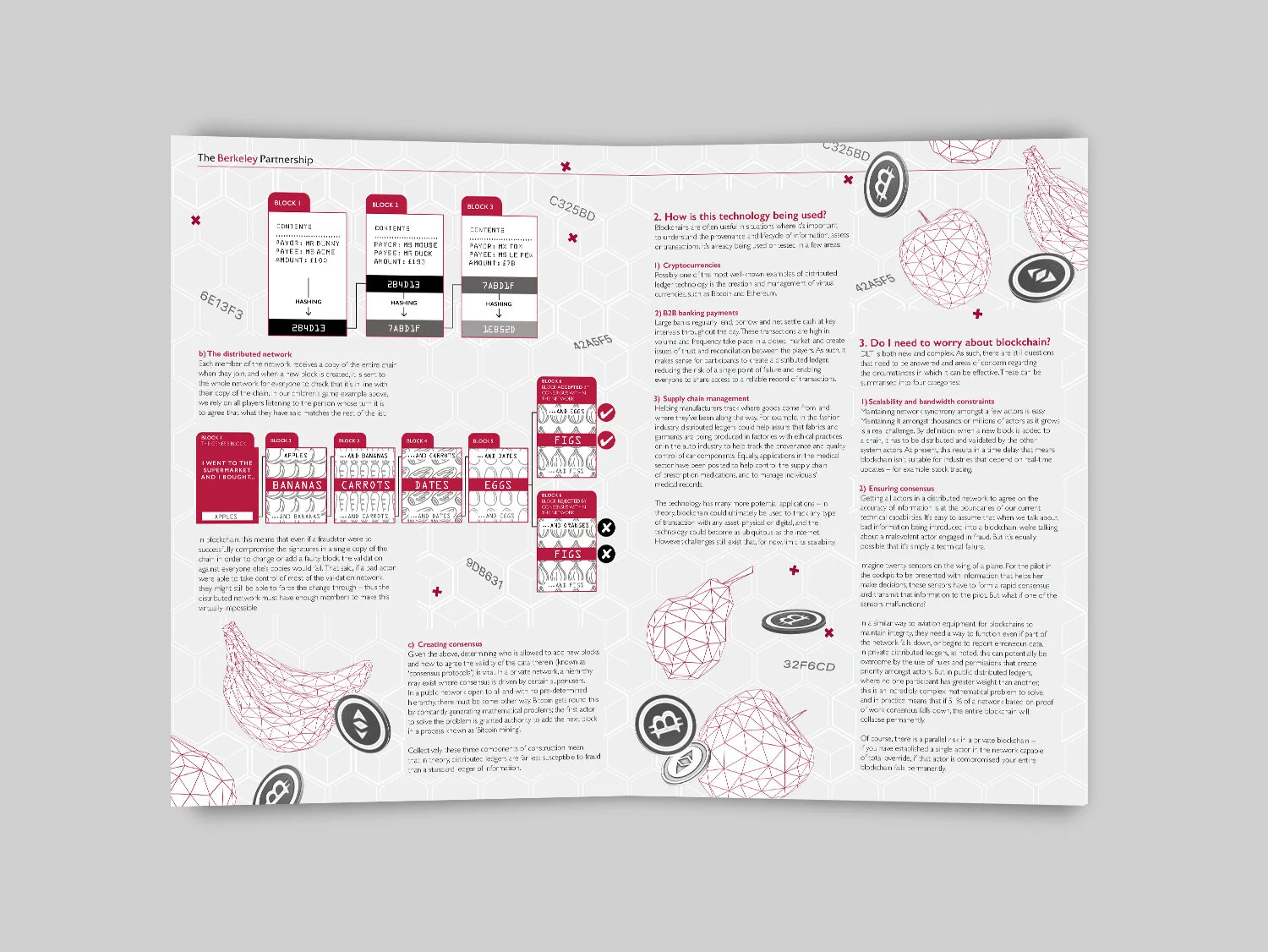 Blockchain article layout – Inside spreads