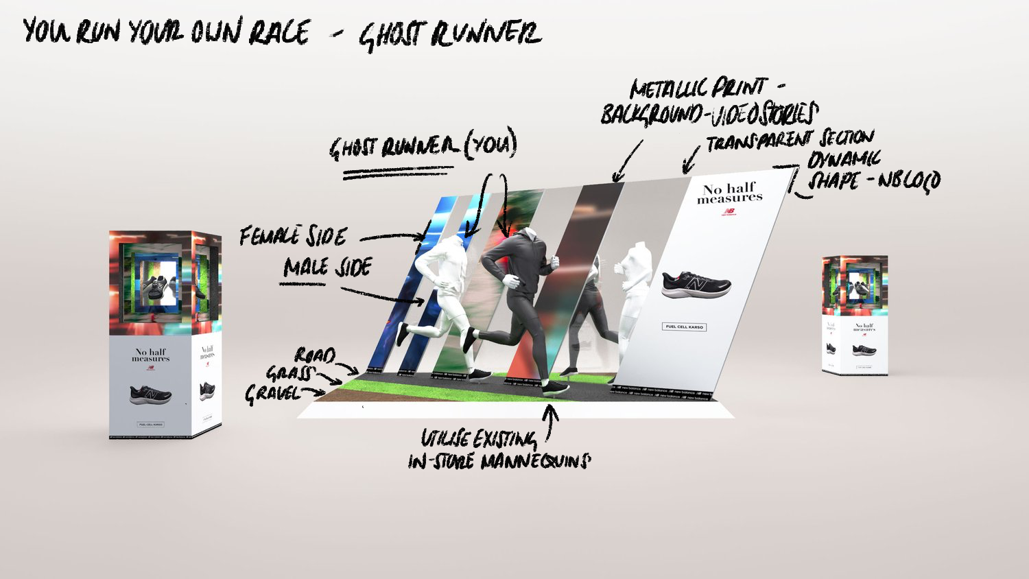 NB_ConceptOverview.png