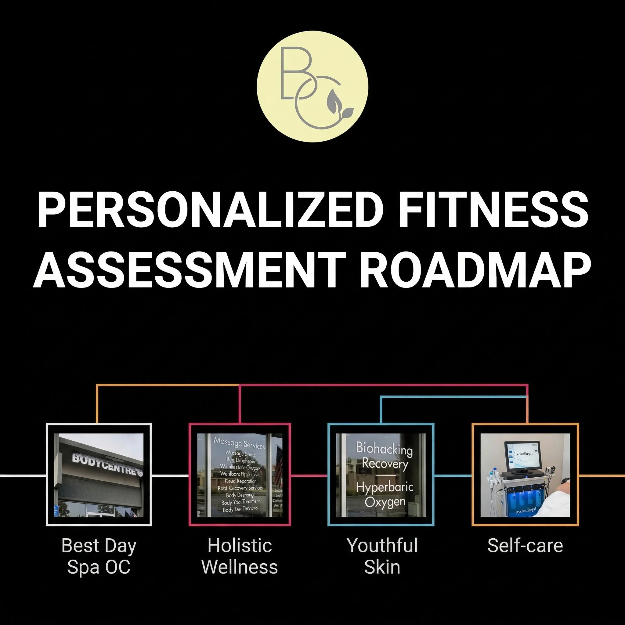 Designing your personalized fitness assessment roadmap