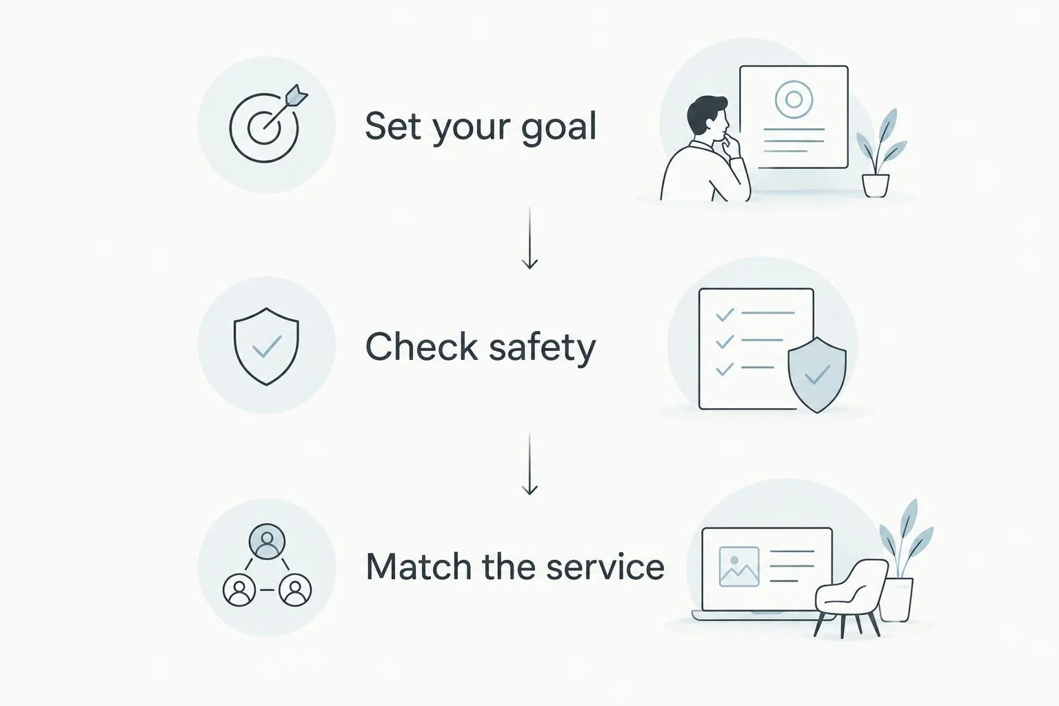 Three steps for choosing a recovery service: set your goal, check safety, and match the service.