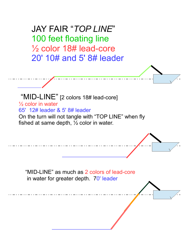 Lead Core Depth Chart