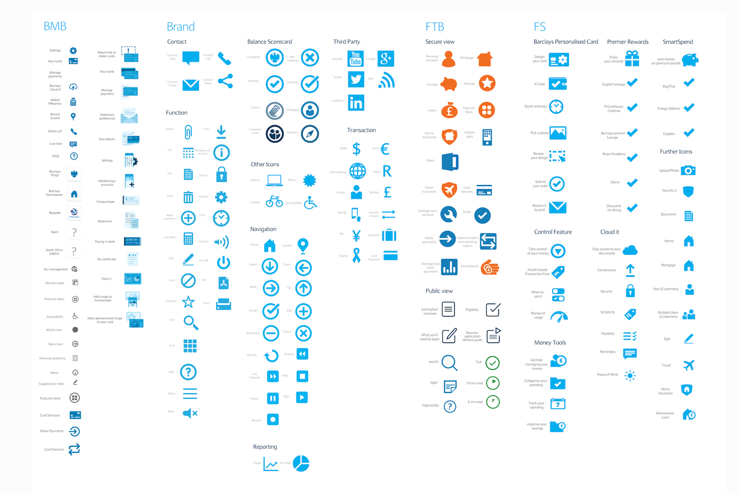 Icon audit across Digital to identify the massive irregularities due to long-established siloed internal working practices. These icons were aligned to the new brand icon requirements, accordingly