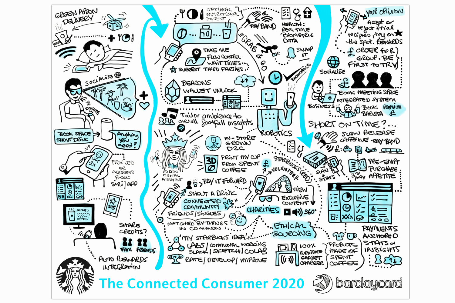  ...'a day in the life of the digitally connected consumer'... 