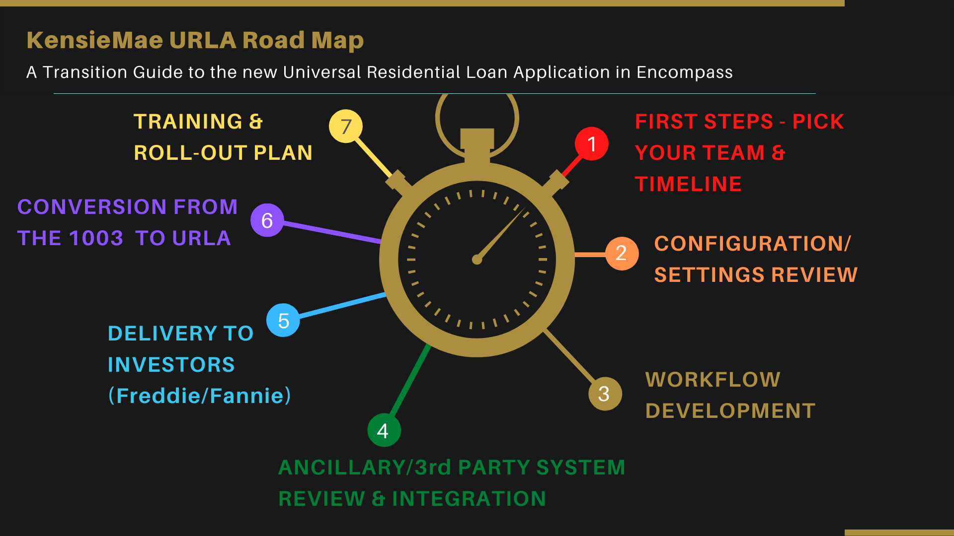 KensieMae URLA Road Map 3 MAIN.png