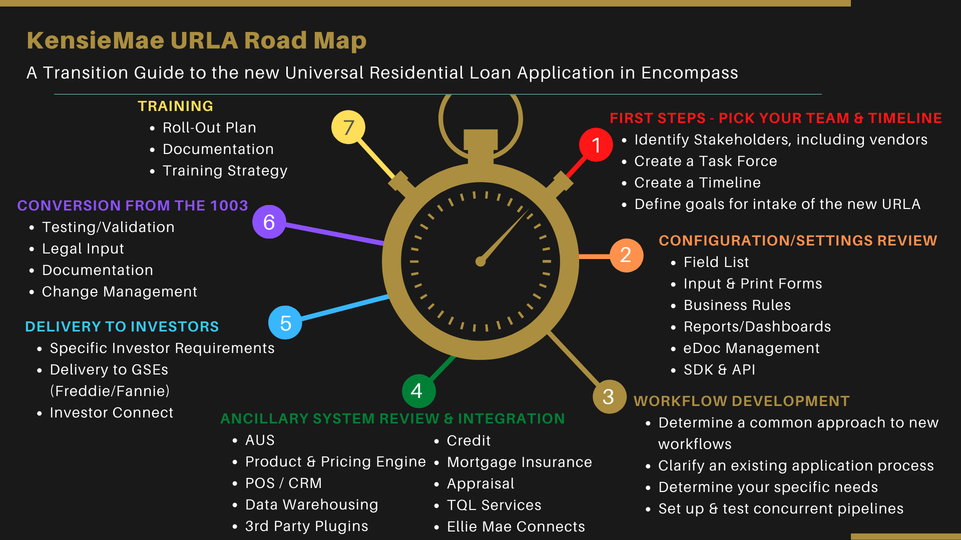 KensieMae URLA Road Map 4 DETAIL.png