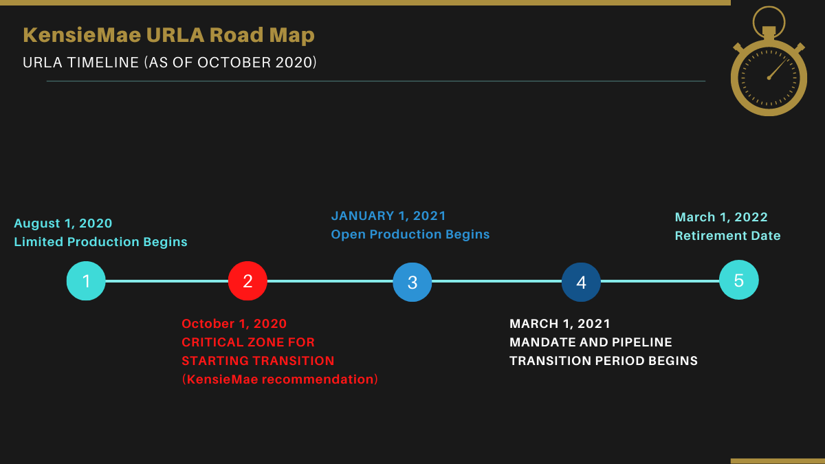 KensieMae URLA Road Map 2 TIMING.png