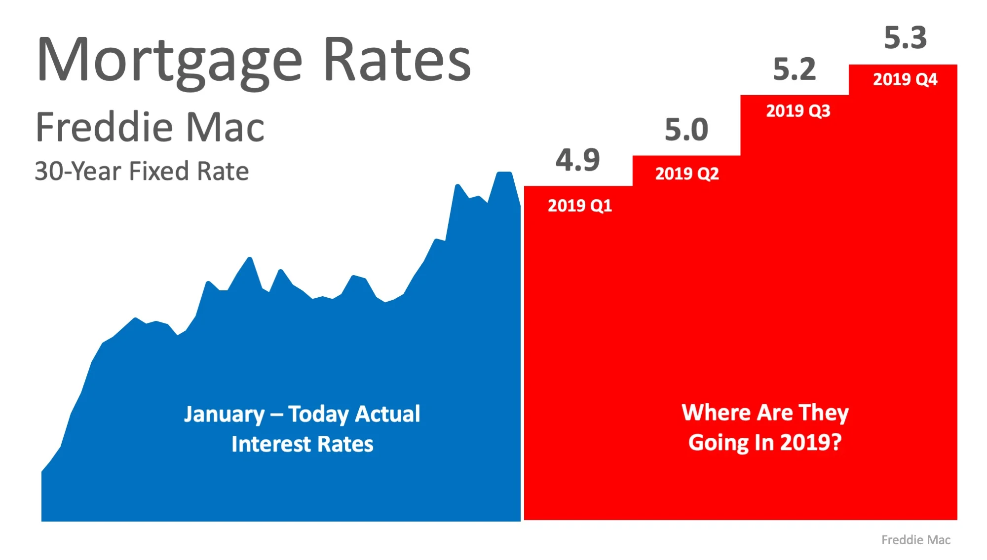 2019 Mortgage Rates.jpeg