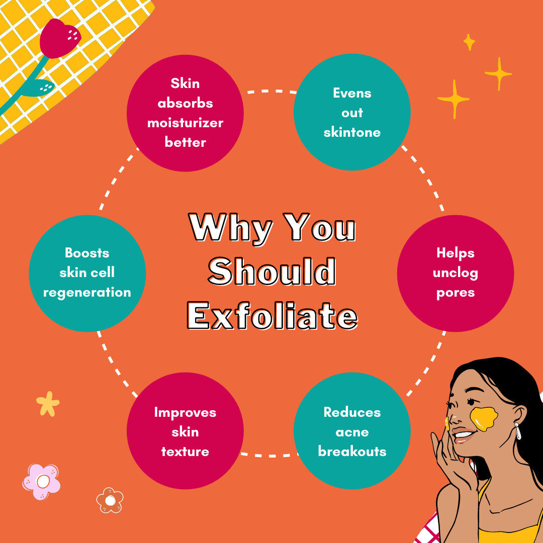 If you are wondering why you should exfoliate, here are the answers for you. ✨ Remove your dead skin cells and boost your skin's radiance by exfoliating at least 2-3 times per week. 🧖🏾&zwj;♀️✨

#skincareroutine #morningskincare #morningskincarerout