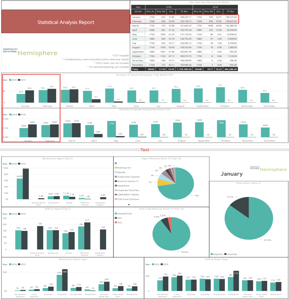 Hotel_monthly_revenue_reporting.png