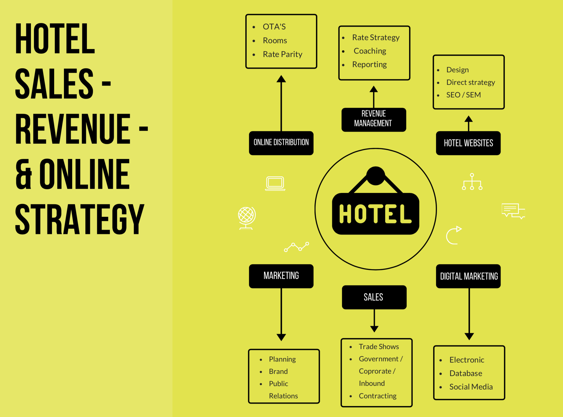 hotel group sales        <h3 class=