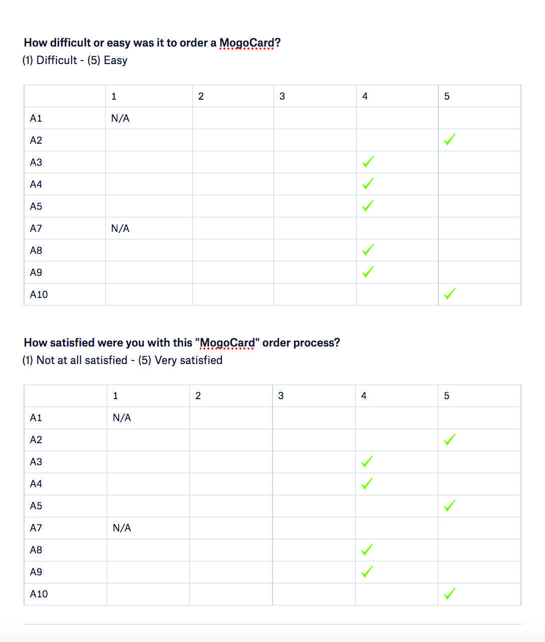 4 - User testing documentation_Page_2_Image_0001.jpg