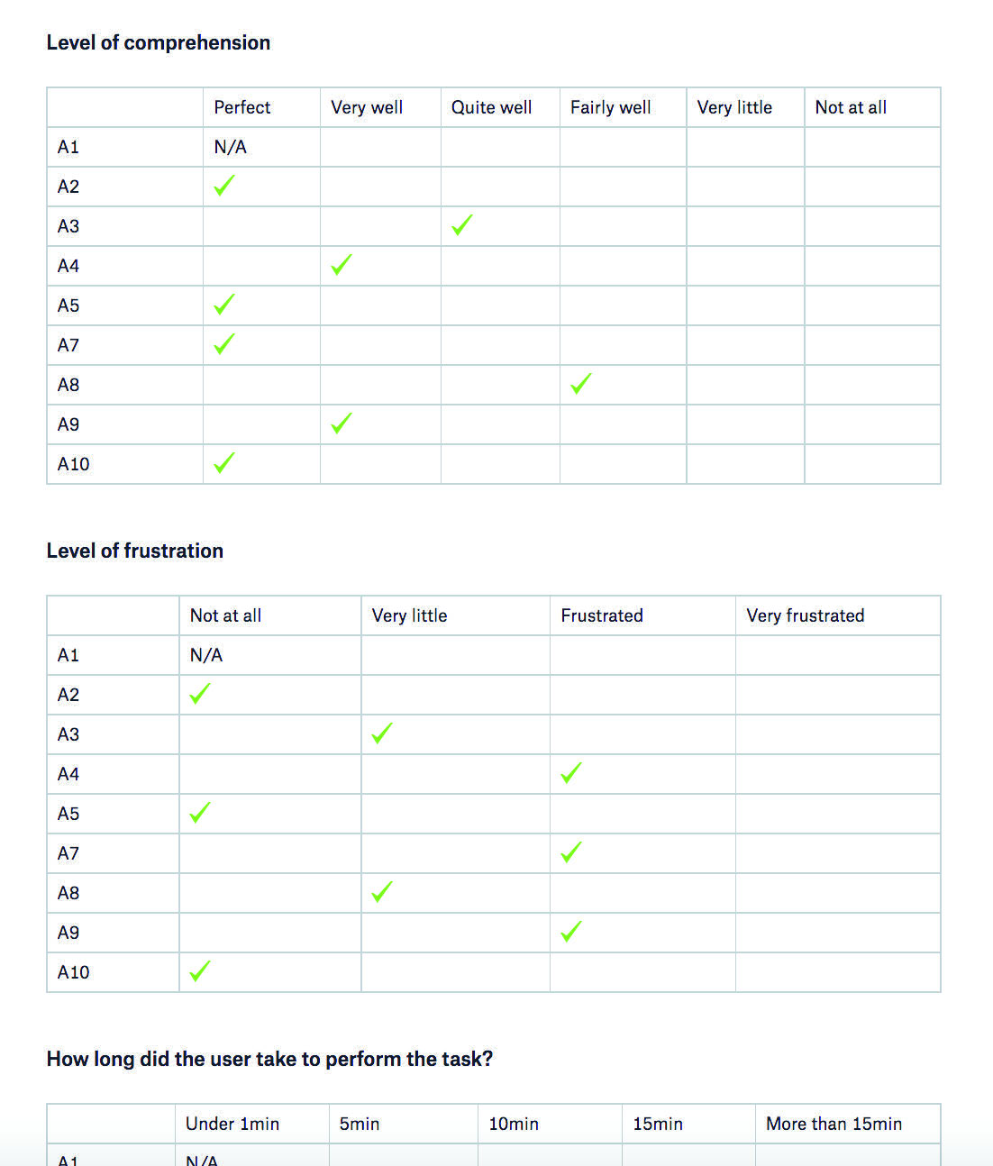 4 - User testing documentation_Page_4_Image_0001.jpg