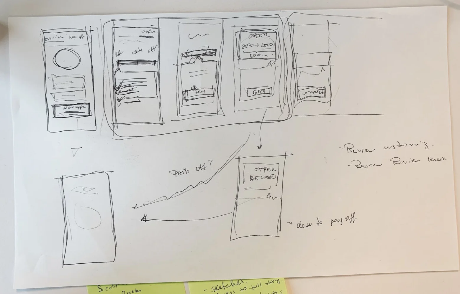 Left side sketch: working on ideas of application status,