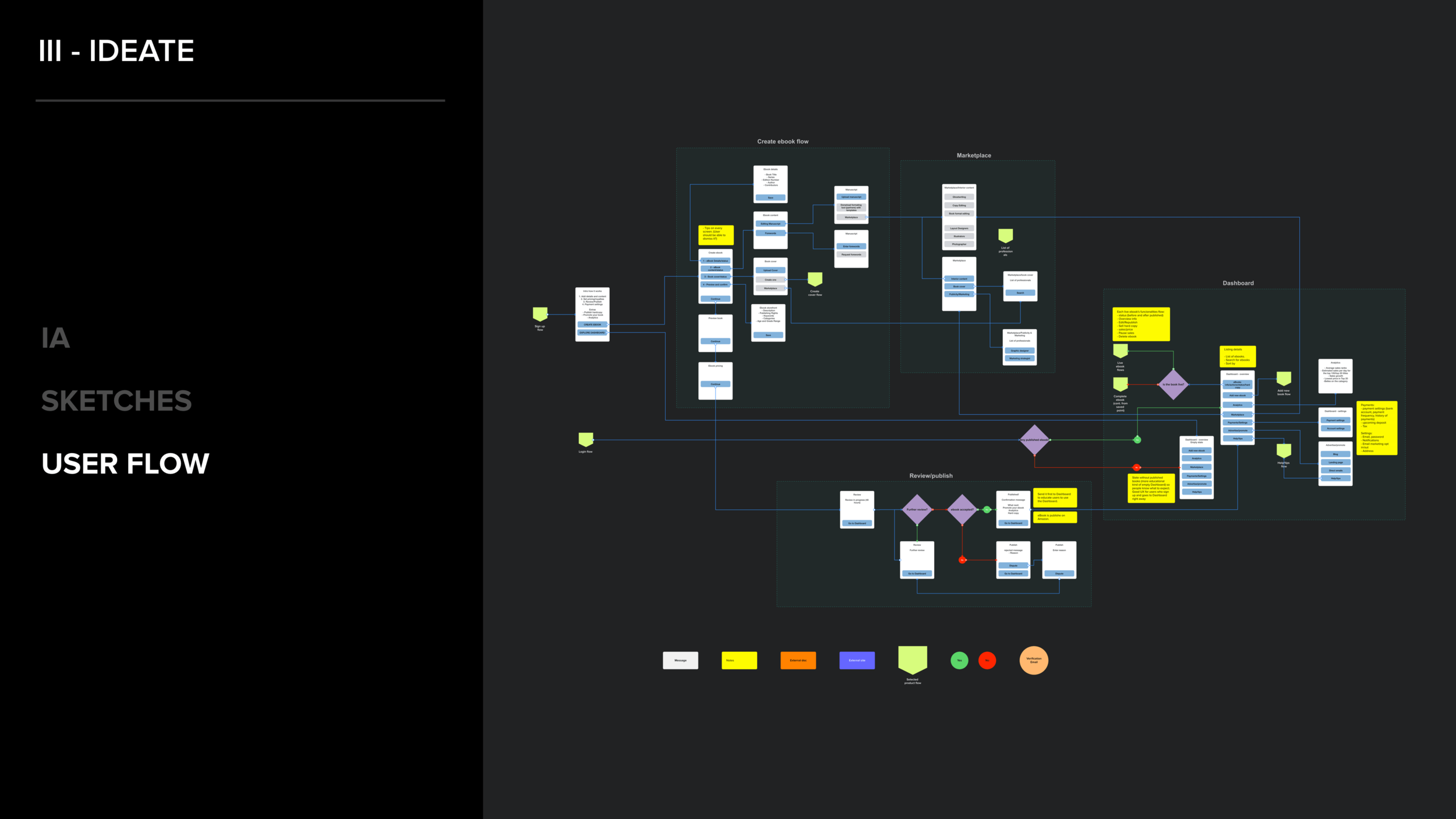 User flow.png