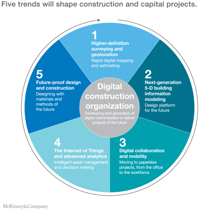 5-trends-construction-industry.png