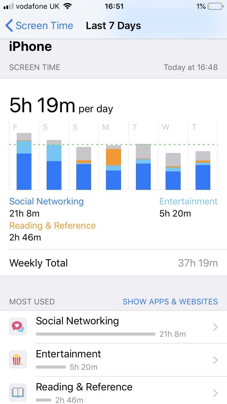 Switching Off Social Media