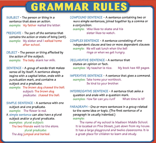 grammar rule.png