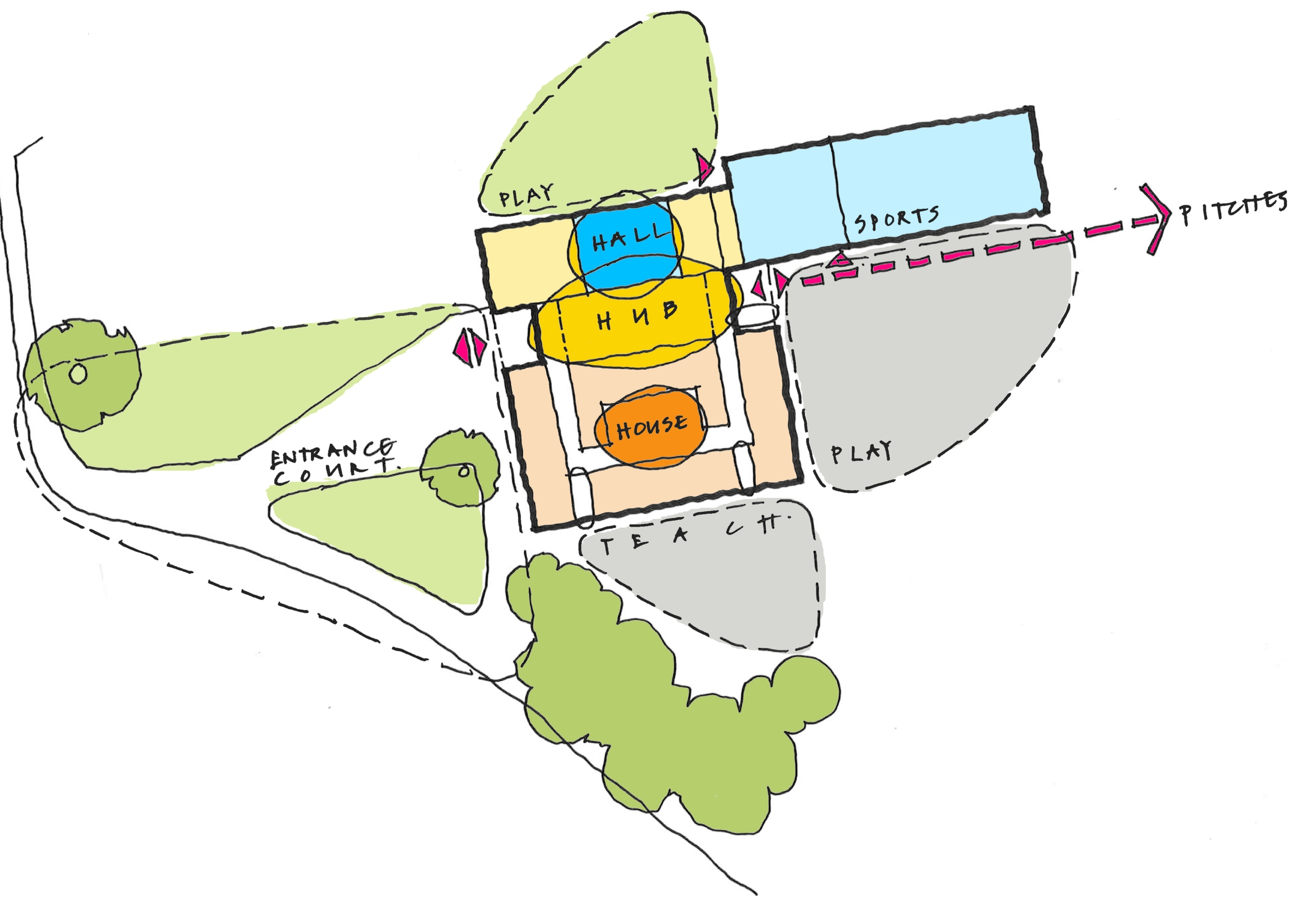 SNA DIAGRAM.jpg