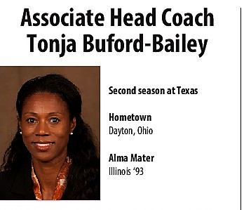 19962012 Coach Bubba Thornton The History of Longhorn Sports