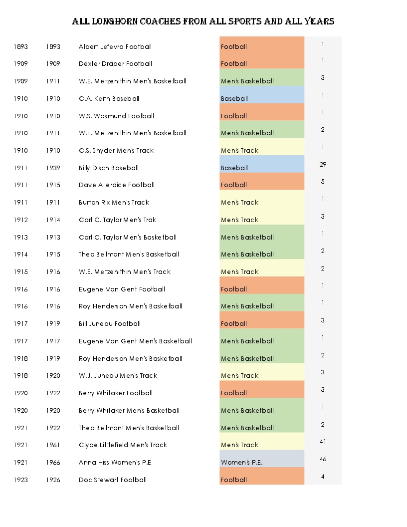 TLSN All Coaches Time Line  revision 2 Oct 2016-2.jpg