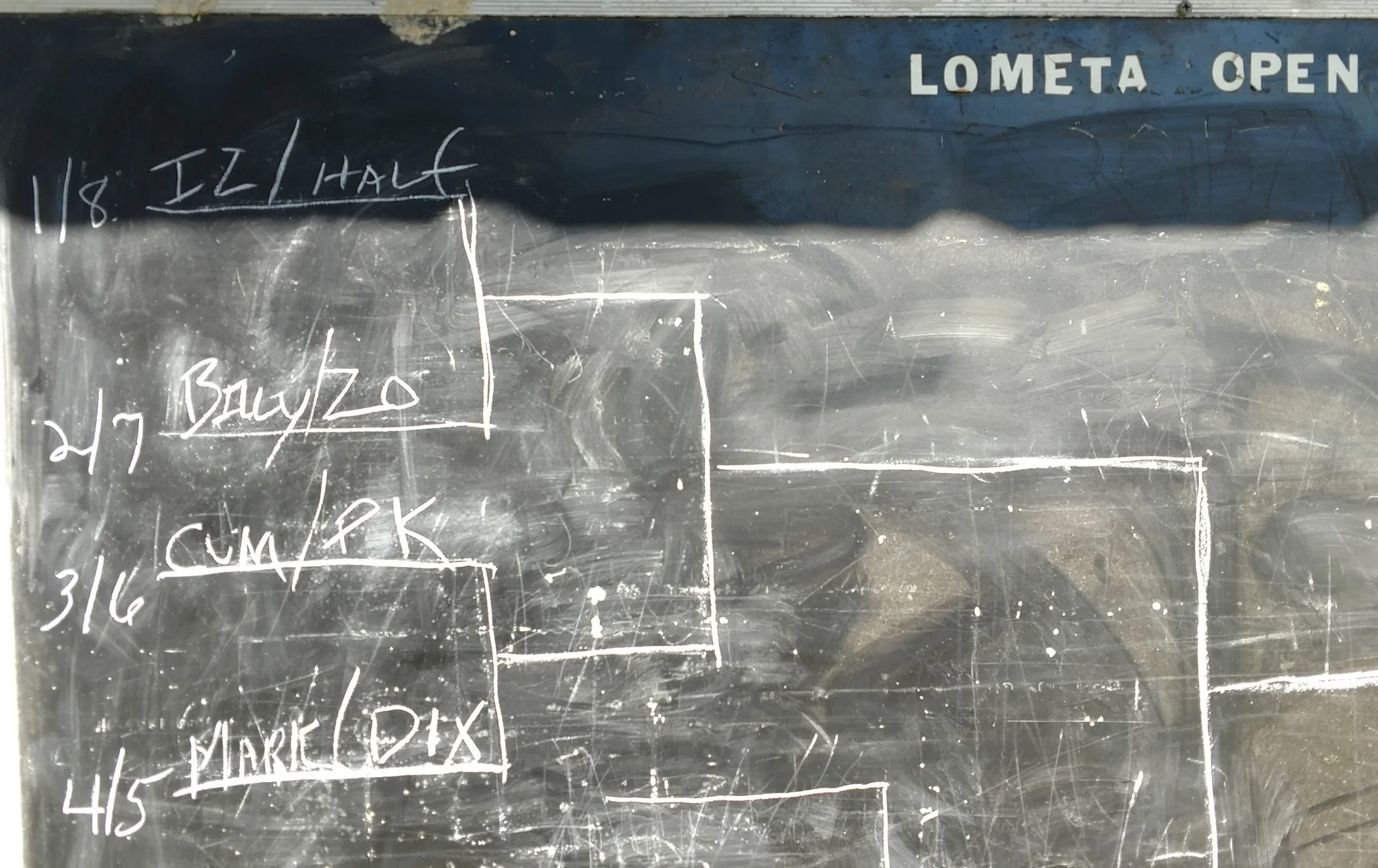 Lometa Open Horseshoe National Championship double elimination tournament