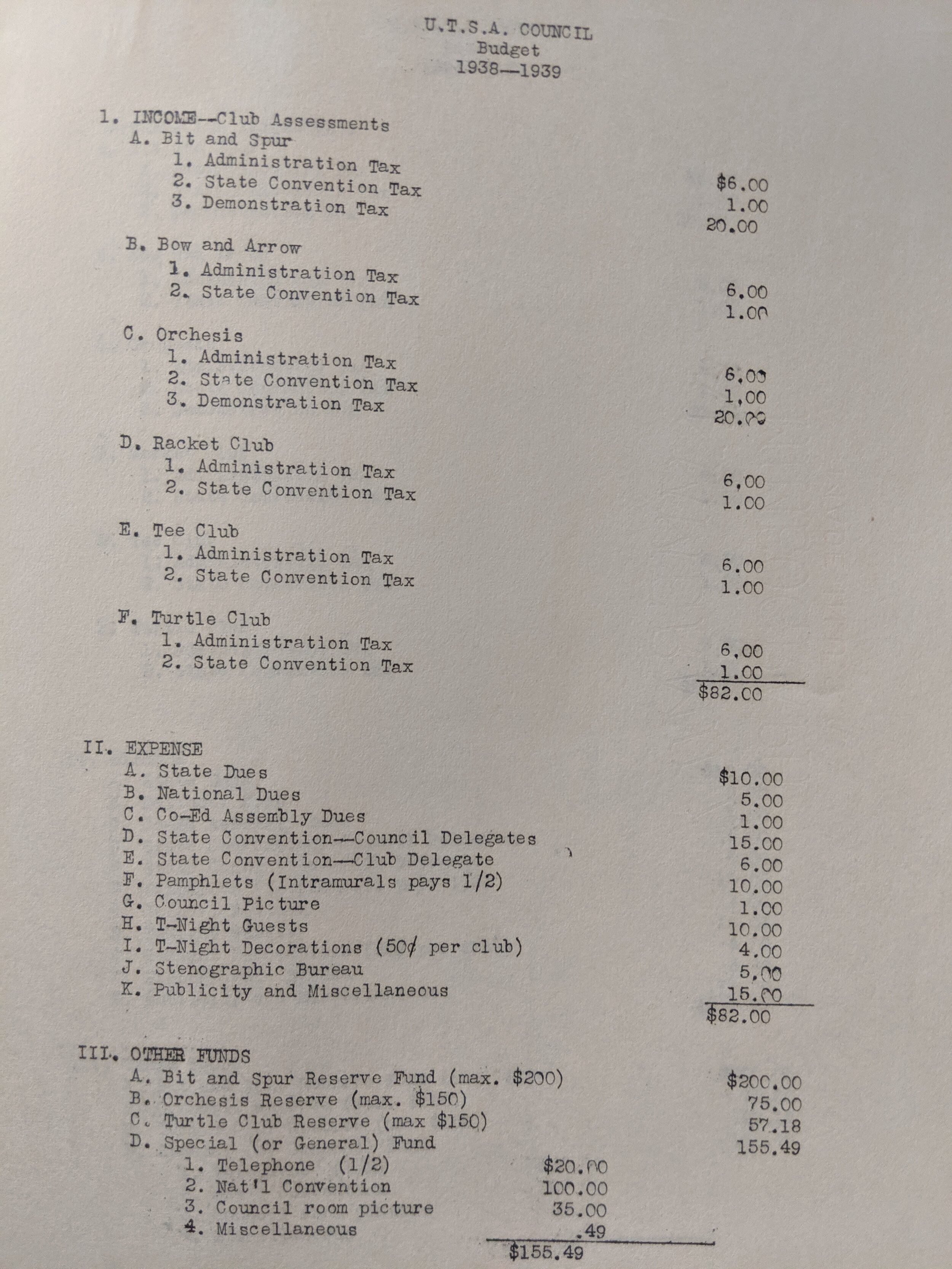 1938 Budget Anna Hiss (24).jpg