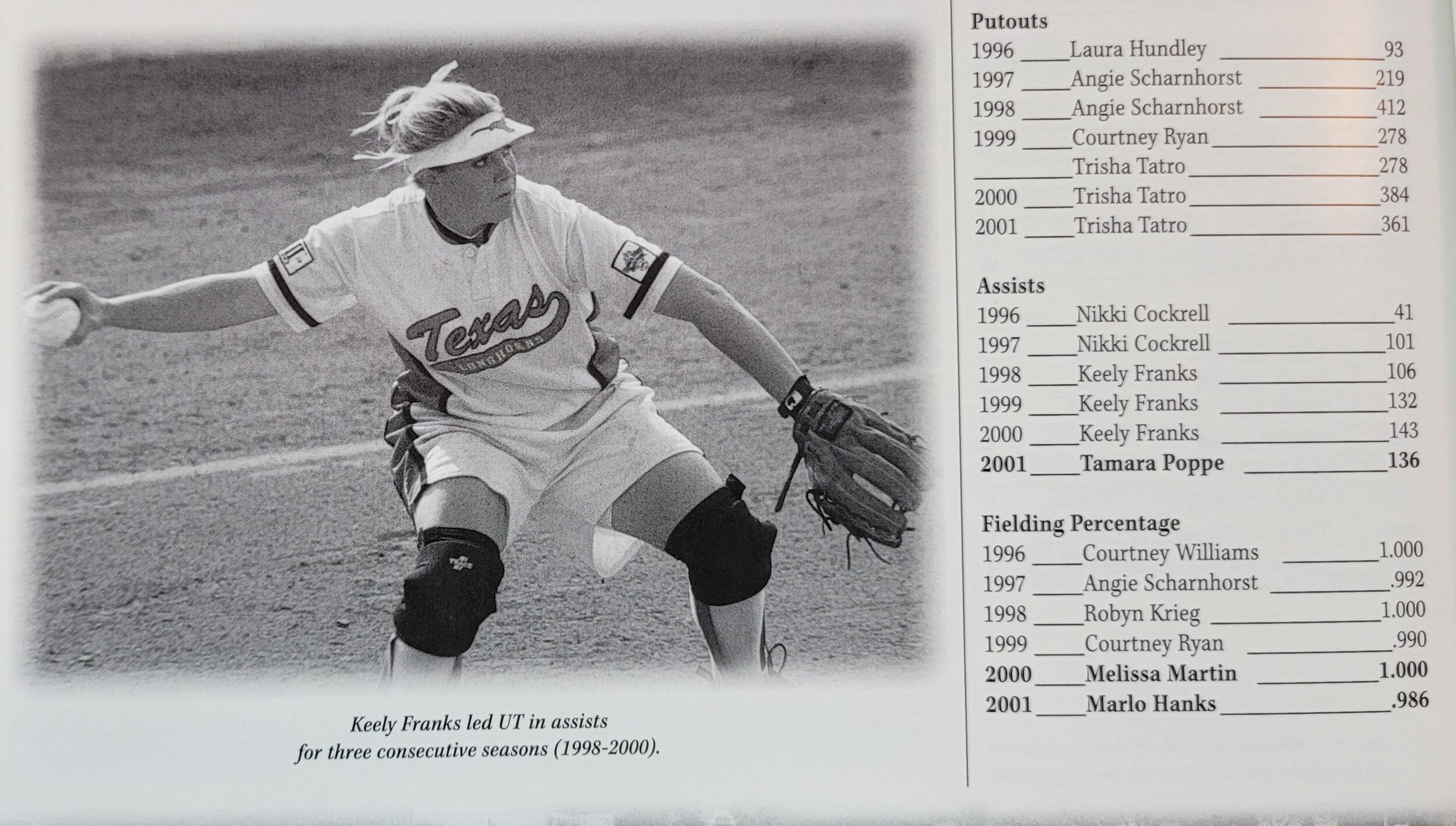 2000 softball Keely Franks.jpg