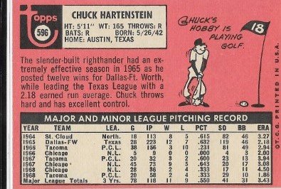 1963 Chuck Hartenstein baseball card.jpg