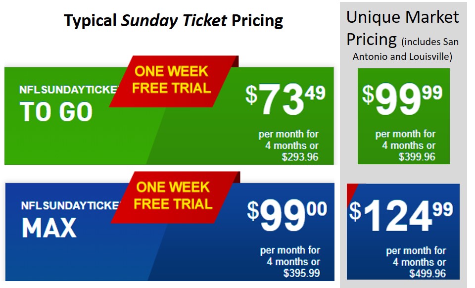 Sunday Ticket Pricing Table.jpg