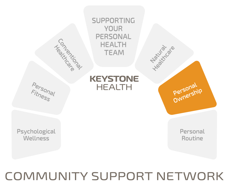 Keystone Health — Personal Ownership