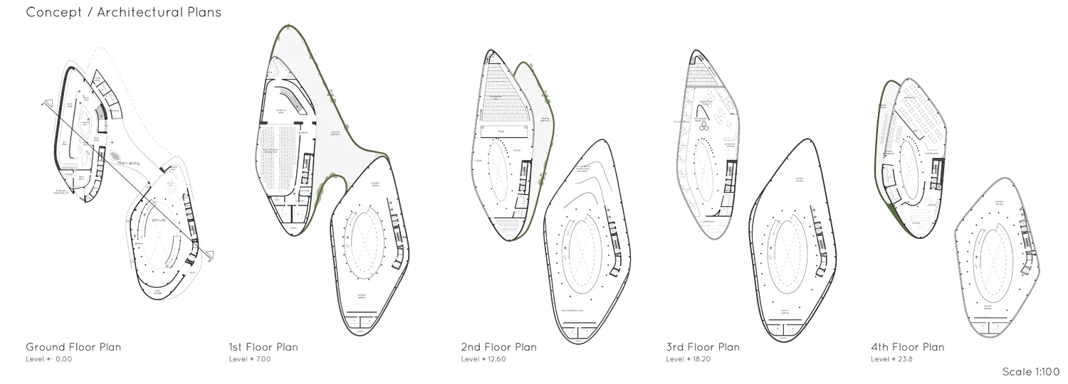 General Plans