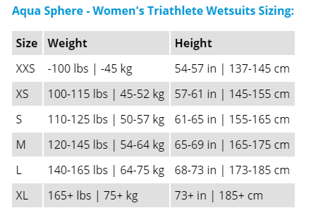 Aqua Sphere Womens Wetsuit Size Chart