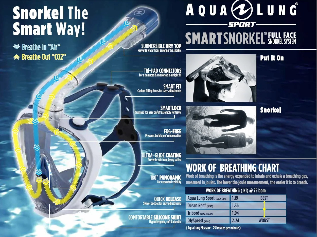 aqualung-smartsnorkel-full-face-mask-whiteblue.jpg