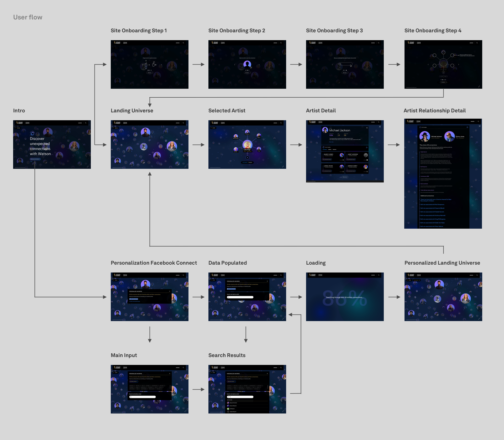 Grammy User Flow.png