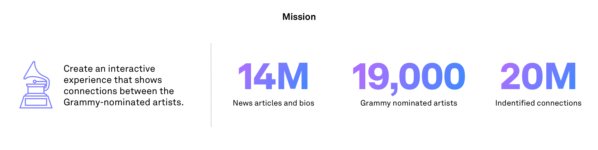 Grammy_Mission.png