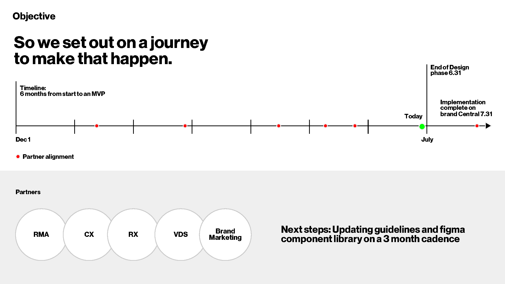 One_Digital_Project_ Summary_Page_05.png