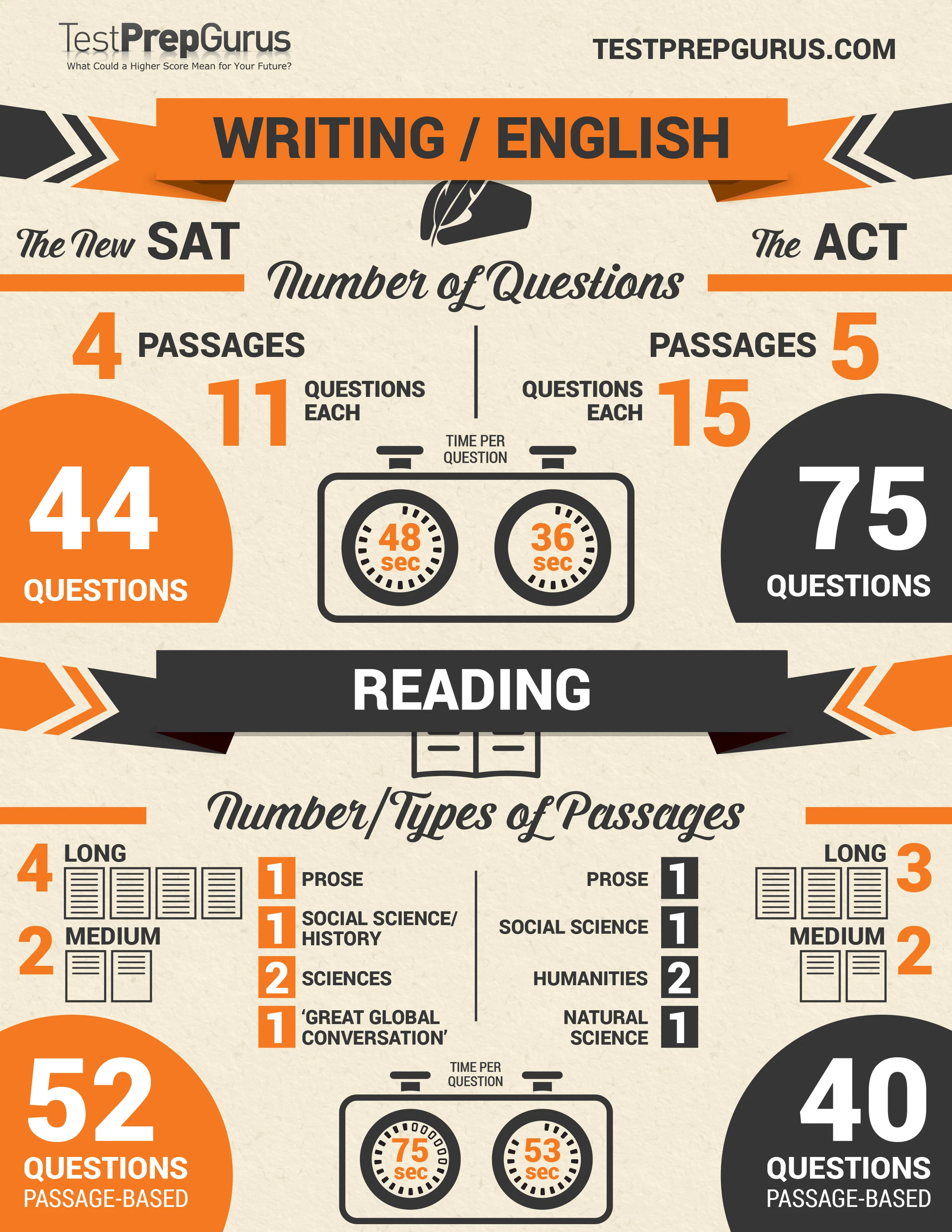 NewSATvsACT,www_TestPrepGurus_com.jpg