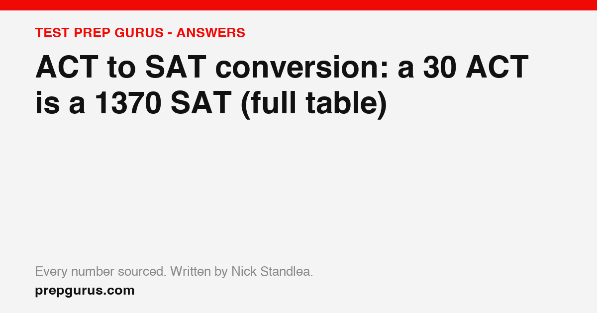 ACT to SAT conversion: a 30 ACT is a 1370 SAT (full table)