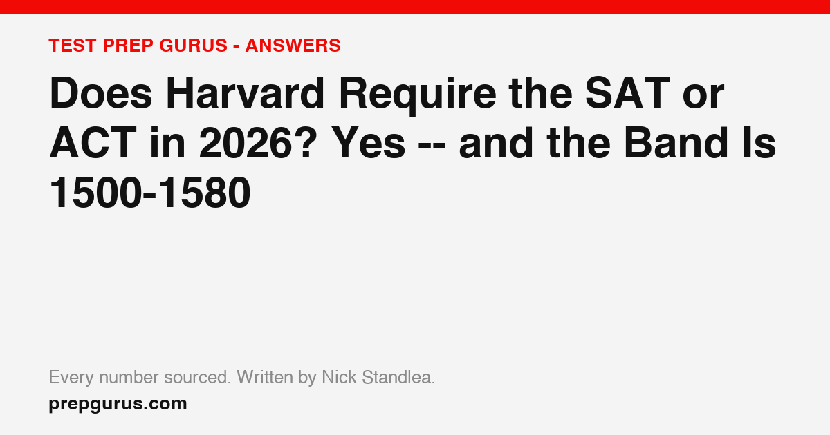 Does Harvard Require the SAT or ACT in 2026? Yes -- and the Band Is 1500-1580