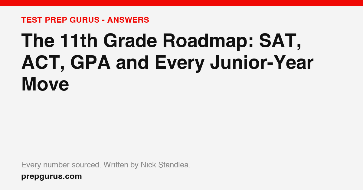 The 11th Grade Roadmap: SAT, ACT, GPA and Every Junior-Year Move