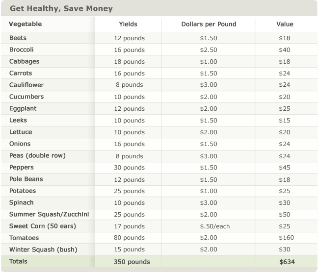 Get_Healthy_Save_Money_chart_0.gif