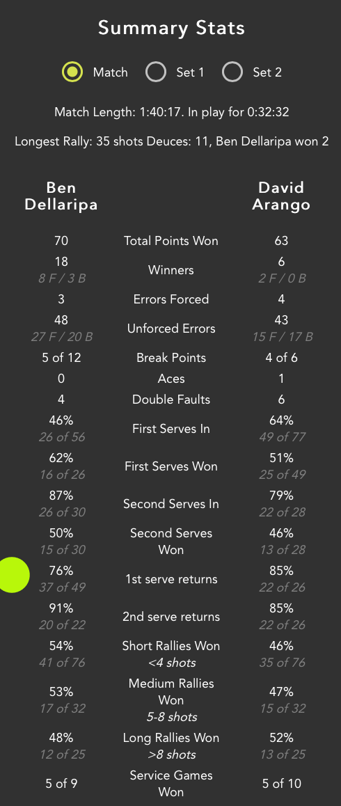 Statistics overview.