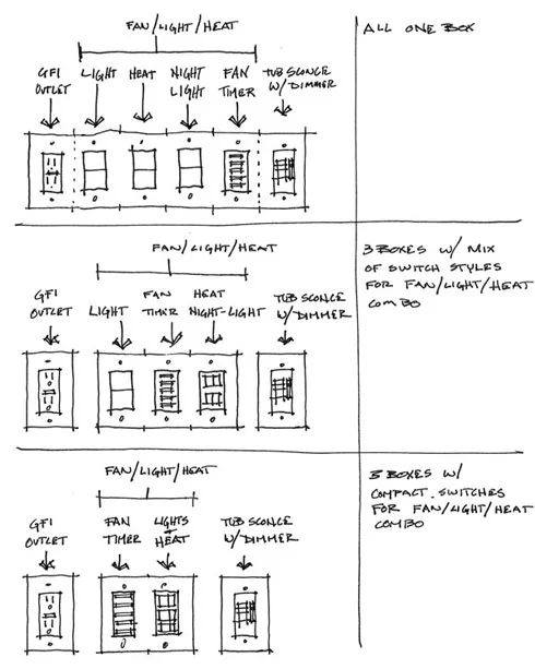 Mdf Switch Layout Considerations When Choosing Switches and Outlets — CAST architecture ...