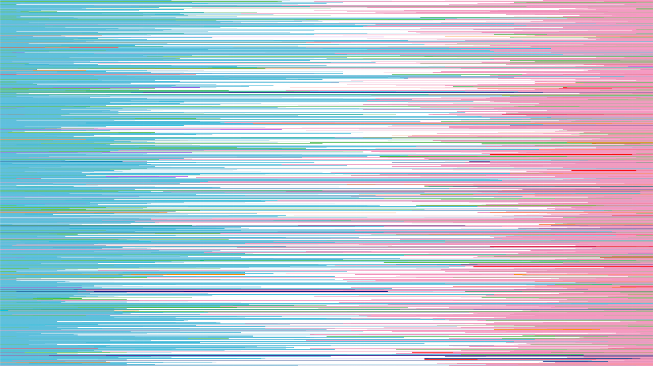 Every line is one message. My messages begin from the right side, and my boyfriend's message begin from the left side. The length of the lines depend on the length of the message.