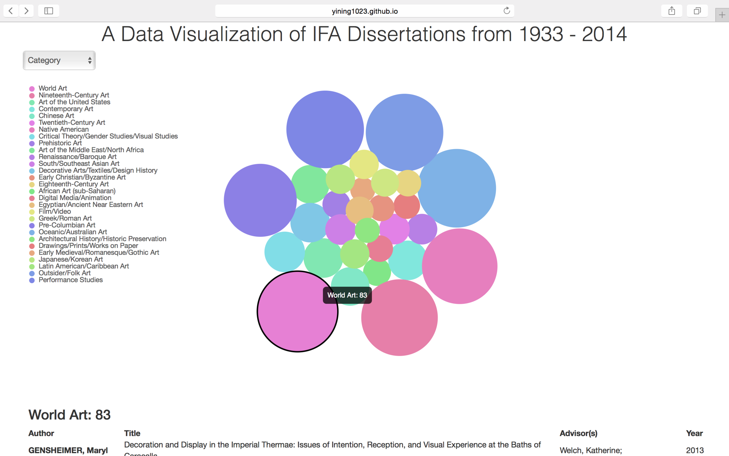 Data Visualization Bubble Chart
