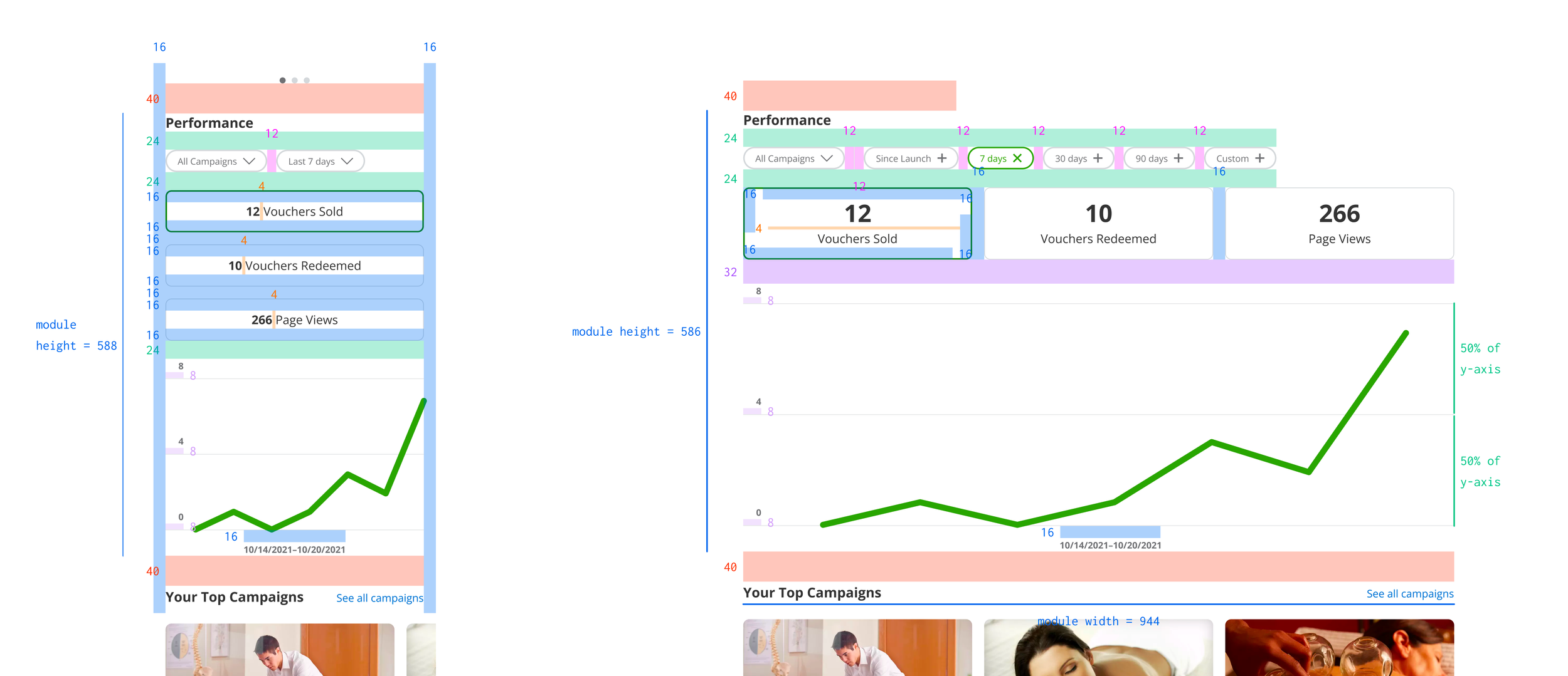 Sample spacing guide