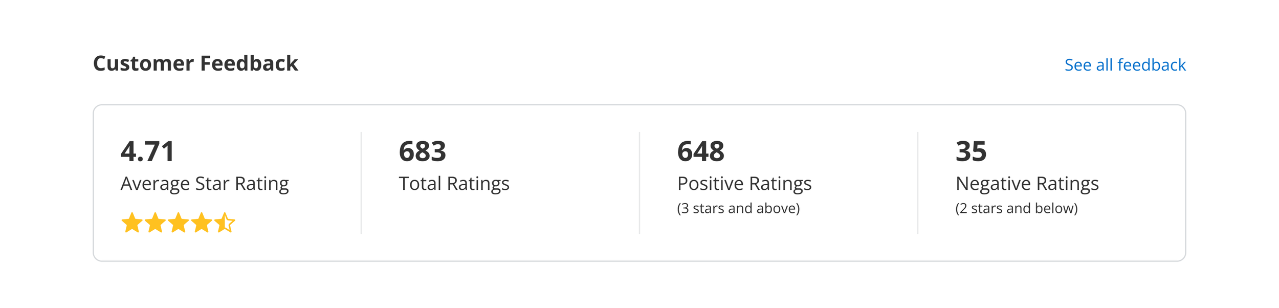 Feedback module, after
