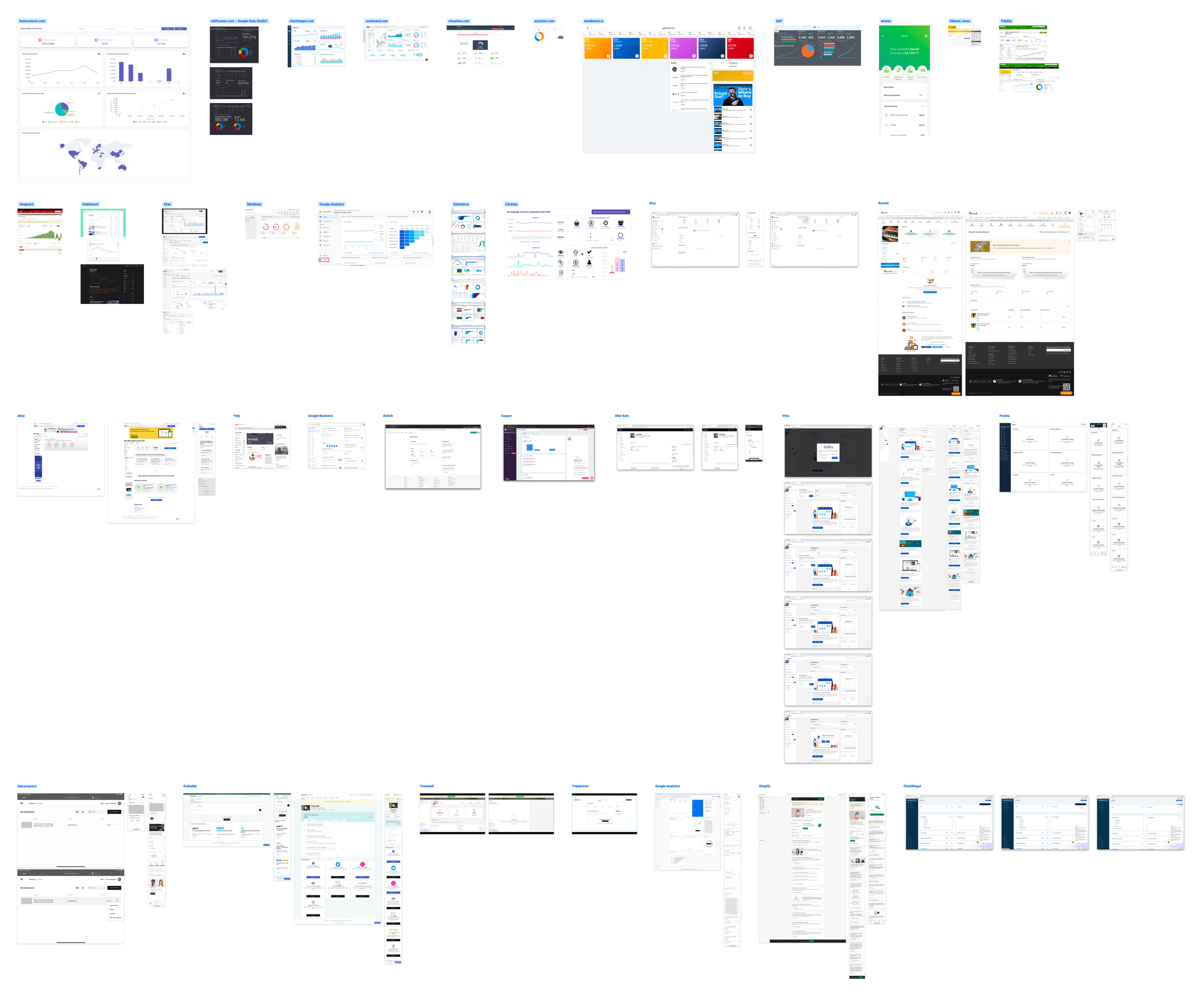 Competitive analysis