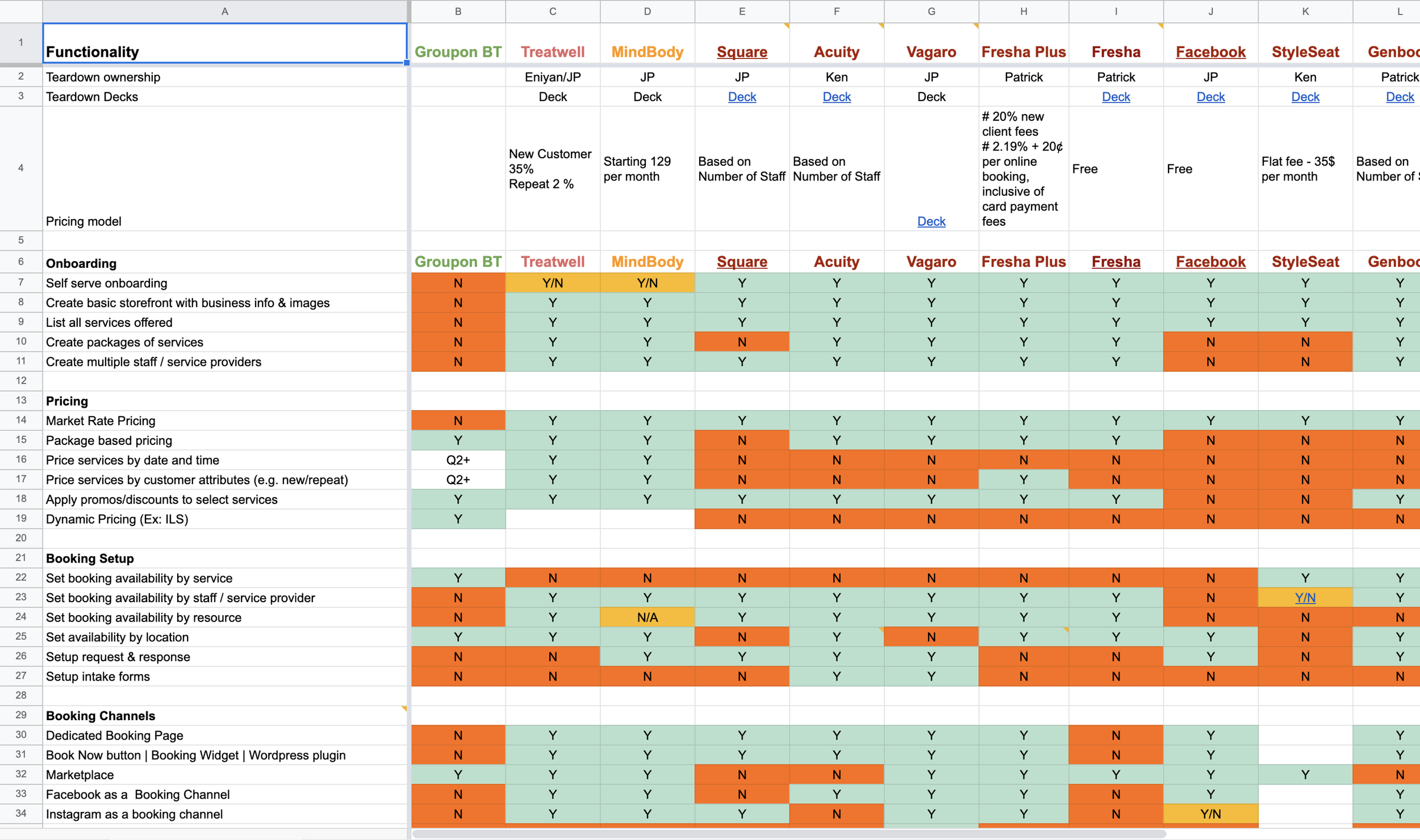 Competitive landscape feature breakdown