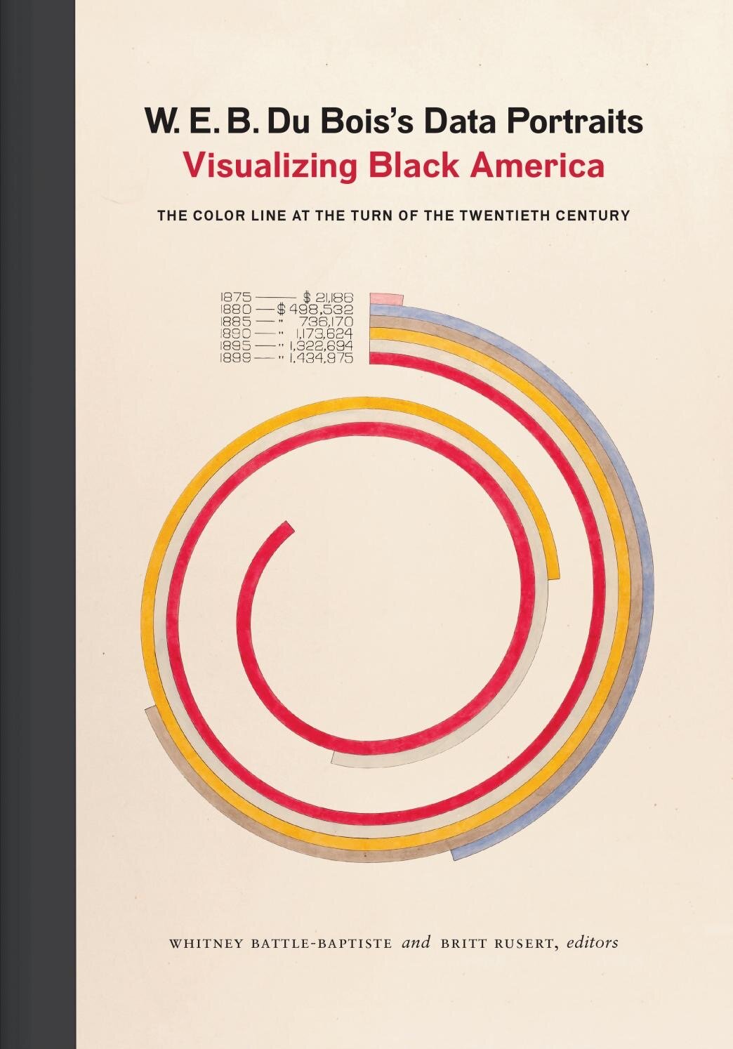W. E. B. Du Bois's Data Portraits Visualizing Black America
